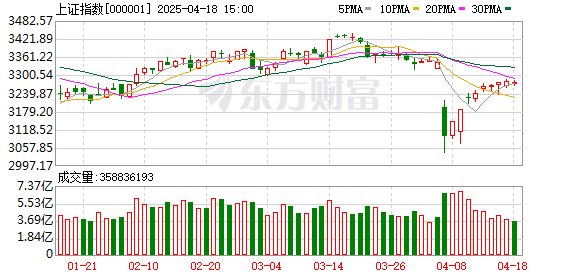 盛鹏智投 养鸡、电机、工业母机、机器人 A股这4种“鸡” 为何罕见同日大涨？