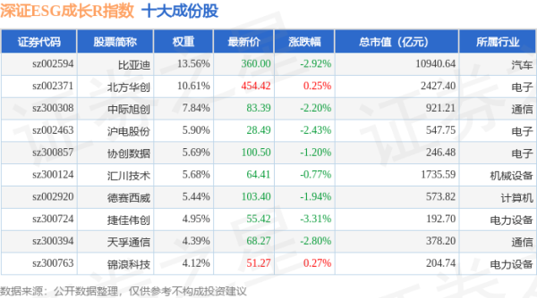 股票配资十大平台 4月28日深证ESG成长R（470060）指数跌1.56%，成份股特发服务（300917）领跌