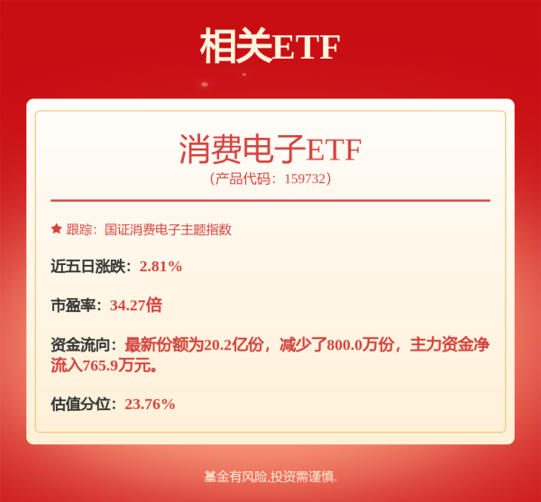 实盘配资最优秀的公司 1200余款国产汽车芯片亮相，中国芯展区登陆2025上海车展